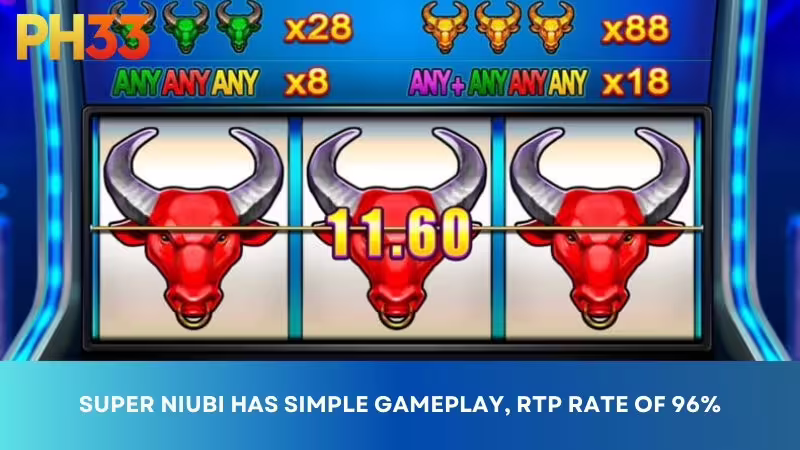 Super Niubi has simple gameplay, 96% RTP rate